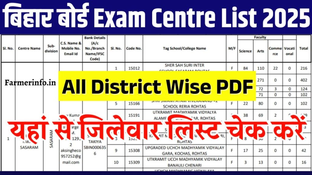 Bihar Board Exam Center List 2025 : Bihar Board Class 10th, 12th Exam Center List Released, Check District wise List from Here