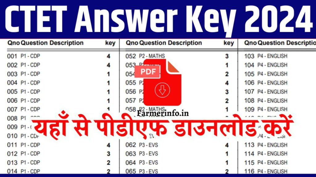 CTET Answer Key 2024 : The Central Board of Secondary Education (CBSE) successfully conducted the Central Teacher Eligibility Test (CTET) 2024 on December 14, 2024 at various centers across the country. This exam is for candidates who want to qualify to teach in government schools across India from class 1 to 8 and want to pursue a career in teaching.
