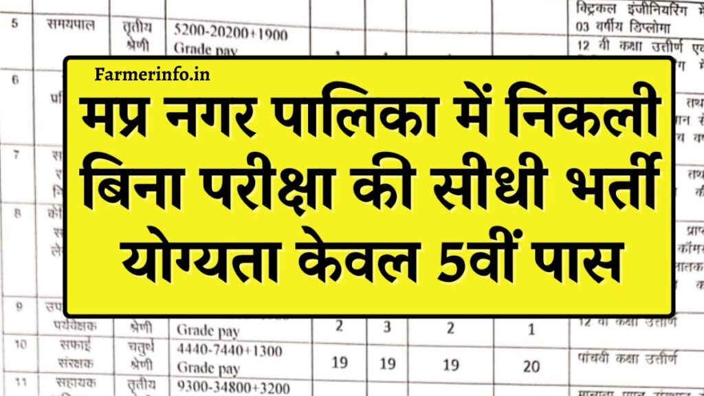 MP Nagar Palika Bharti 2024 : Nagar Palika Recruitment for 5th Pass, Fill the Form Soon